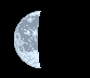 Greensburg Moon Phase
